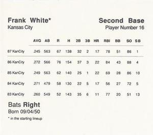 1988 Parker Bros. Starting Lineup Talking Baseball Kansas City Royals #16 Frank White Back