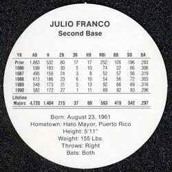 1991 Cadaco Discs #NNO Julio Franco Back