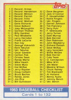 1983 Topps #129 Checklist: 1-132 Front