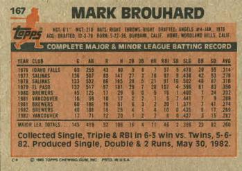 1983 Topps #167 Mark Brouhard Back