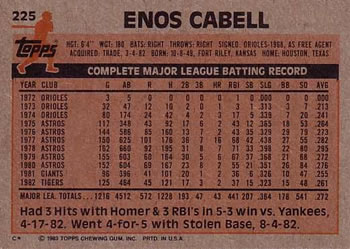 1983 Topps #225 Enos Cabell Back