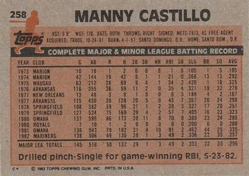 1983 Topps #258 Manny Castillo Back