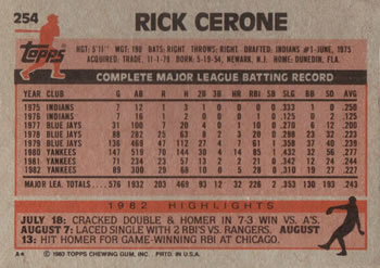 1983 Topps #254 Rick Cerone Back