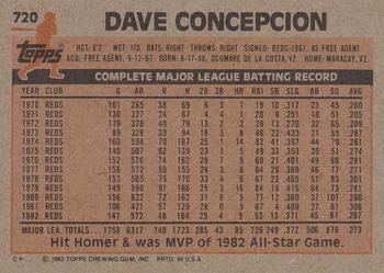 1983 Topps #720 Dave Concepcion Back