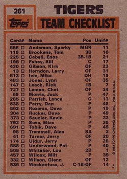 1983 Topps #261 Tigers Leaders / Checklist (Larry Herndon / Dan Petry) Back