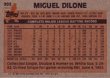 1983 Topps #303 Miguel Dilone Back