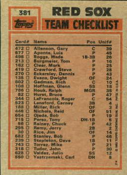 1983 Topps #381 Red Sox Leaders / Checklist (Jim Rice / Bob Stanley) Back