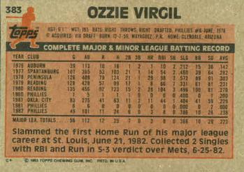 1983 Topps #383 Ozzie Virgil Back