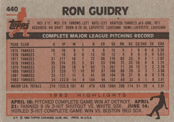 1983 Topps #440 Ron Guidry Back