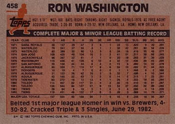 1983 Topps #458 Ron Washington Back