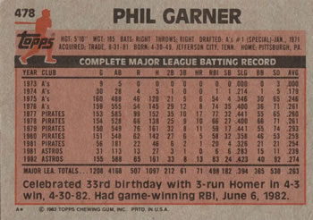 1983 Topps #478 Phil Garner Back