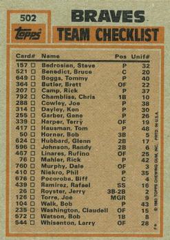 1983 Topps #502 Braves Leaders / Checklist (Dale Murphy / Phil Niekro) Back