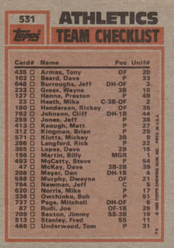 1983 Topps #531 Athletics Leaders / Checklist (Rickey Henderson / Rick Langford) Back