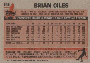 1983 Topps #548 Brian Giles Back