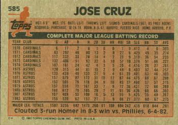 1983 Topps #585 Jose Cruz Back