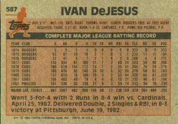 1983 Topps #587 Ivan DeJesus Back