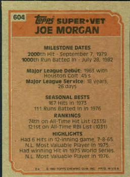 1983 Topps #604 Joe Morgan Back