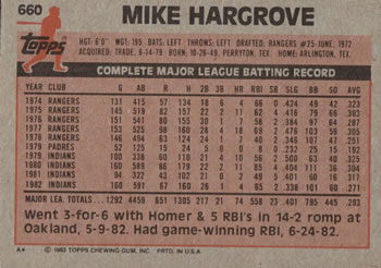1983 Topps #660 Mike Hargrove Back