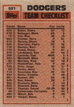 1983 Topps #681 Dodgers Leaders / Checklist (Pedro Guerrero / Fernando Valenzuela) Back