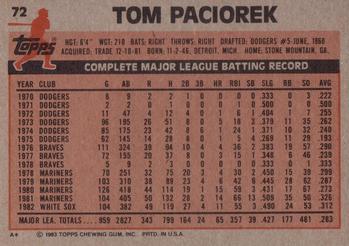 1983 Topps #72 Tom Paciorek Back