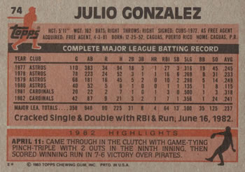 1983 Topps #74 Julio Gonzalez Back