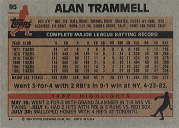 1983 Topps #95 Alan Trammell Back