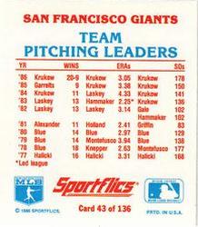 1987 Sportflics - Team Logo Trivia #43 Team Pitching Leaders Back
