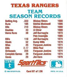 1987 Sportflics - Team Logo Trivia #87 Team Season Records Back