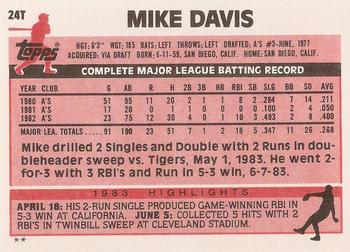 1983 Topps Traded #24T Mike Davis Back