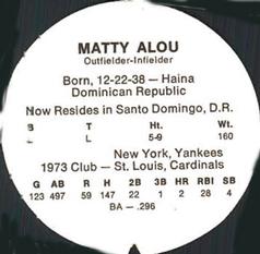 1974 McDonald's San Diego Padres Discs #NNO Matty Alou Back
