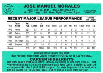 1984 Donruss #275 Jose Morales Back