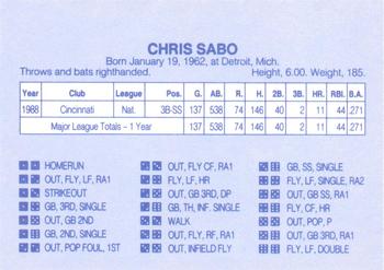 1989 Grand Slam Dice Game Gray (unlicensed) #NNO Chris Sabo Back