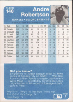 1984 Fleer #140 Andre Robertson Back