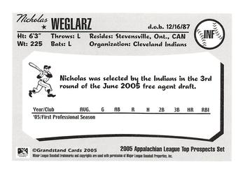 2005 Grandstand Appalachian League Top Prospects #NNO Nicholas Weglarz Back