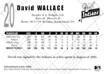 2005 Grandstand Kinston Indians #NNO David Wallace Back