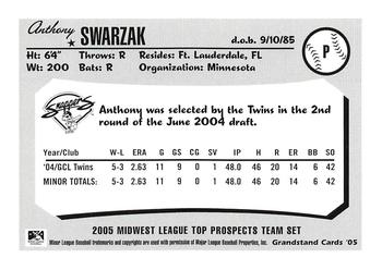 2005 Grandstand Midwest League Top Prospects #NNO Anthony Swarzak Back