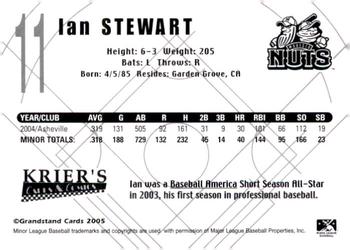 2005 Grandstand Modesto Nuts #NNO Ian Stewart Back