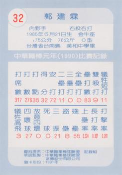 1990 Chiclets CPBL #32 Chien-Lin Kuo Back