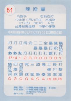 1990 Chiclets CPBL #51 Chi-Feng Chen Back