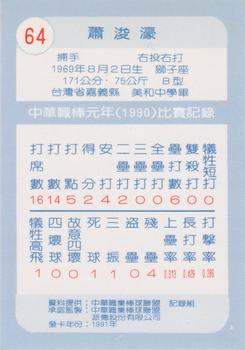 1990 Chiclets CPBL #64 Jun-Hao Hsiao Back