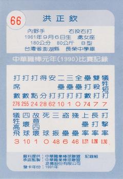 1990 Chiclets CPBL #66 Cheng-Chin Hong Back