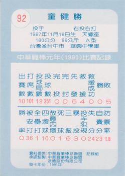 1990 Chiclets CPBL #92 Chien-Sheng Tung Back