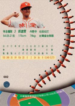 1995 CPBL A-Plus Series #002 Chien-Lin Kuo Back