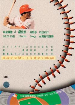 1995 CPBL A-Plus Series #003 Shih-Hsing Lo Back