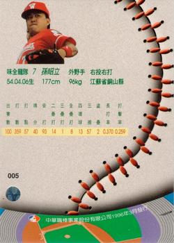 1995 CPBL A-Plus Series #005 Chao-Li Sun Back