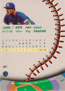 1995 CPBL A-Plus Series #067 Ming-Kun Hou Back