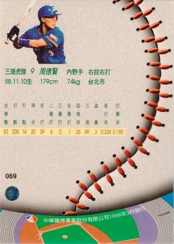 1995 CPBL A-Plus Series #069 De-Hsien Chou Back