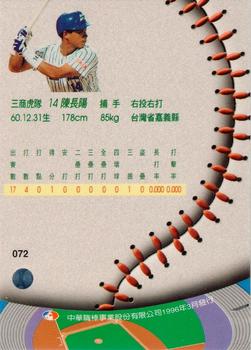 1995 CPBL A-Plus Series #072 Chang-Yang Chen Back
