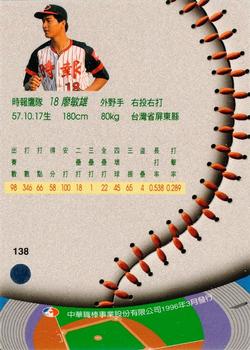 1995 CPBL A-Plus Series #138 Ming-Hsiung Liao Back