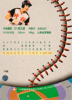 1995 CPBL A-Plus Series #148 Chih-Yuan Chu Back